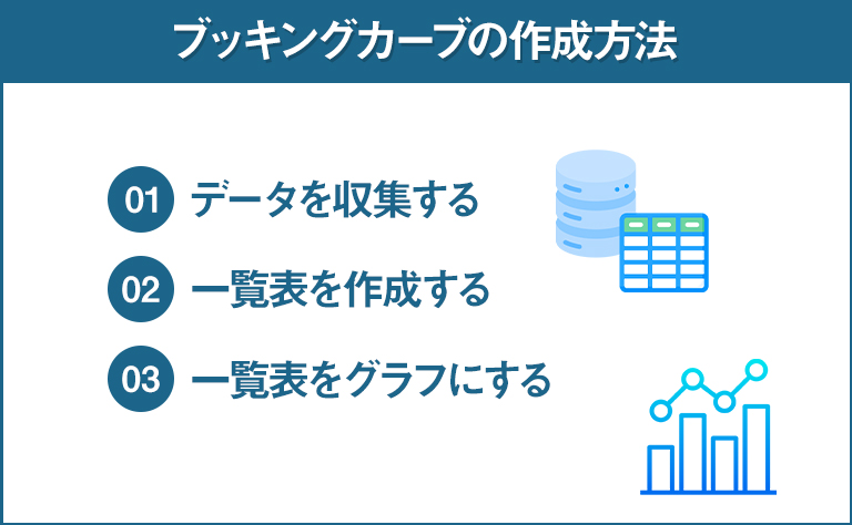 ブッキングカーブの作成方法