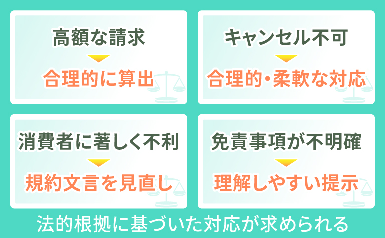 予約キャンセルと法律の関係