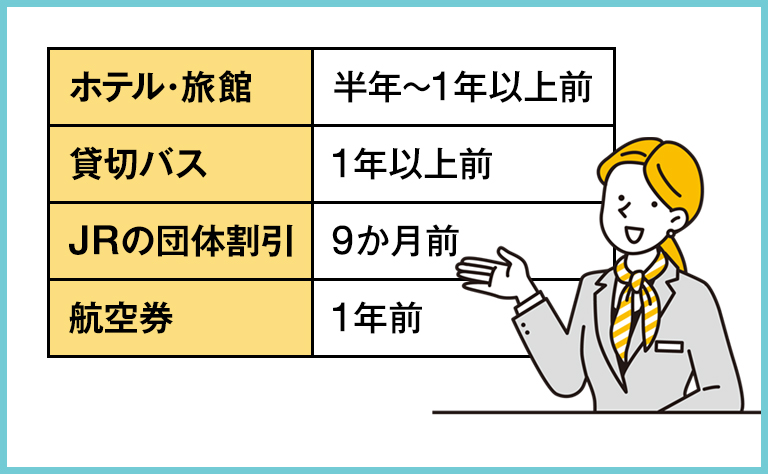 団体予約は何か月前から受け付ける？