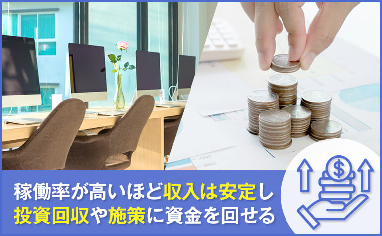 稼働率が経営に与える影響