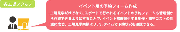 アサヒビール株式会社の予約システム　概要図その2