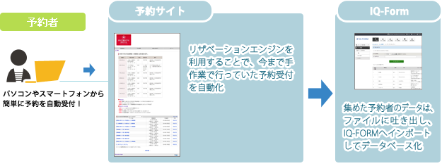 跡見学園中学校高等学校の体験授業・学校説明会予約　システム概要図その1