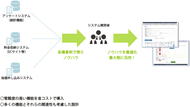 八王子市教育委員会スポーツ施設管理課の課題解決　ノウハウの最大活用