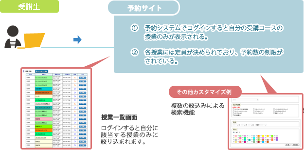 株式会社J-SPORTSの課題解決の解説図