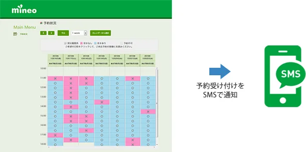 予約受付をSMSで通知