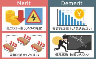 レンタルスペース運営のポイント｜スタッフを置かずに運営するには？