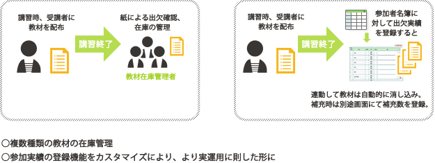 課題の解決策の図 その1