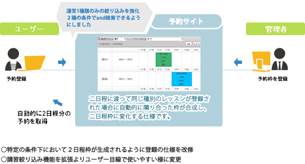 課題の解決策の図 その1